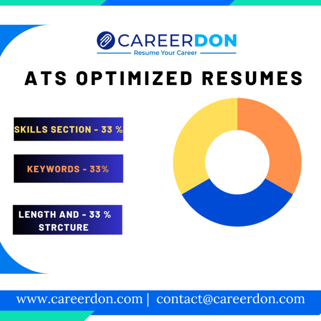 ATS Resume Writing Services – Get an Applicant Tracking System (ATS)-Optimized Resume That Increases Interview Chances