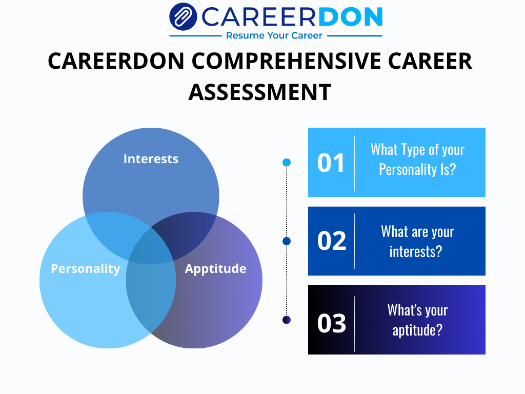 Career Counseling – Structured Guidance to Make Informed Career Decisions & Achieve Professional Success